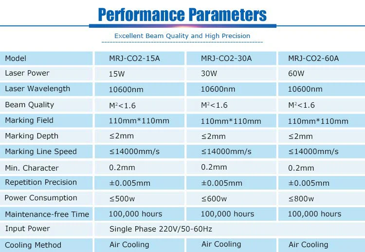 MRJ-CO2-30A03